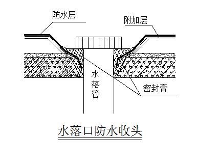 屋面拆除注意事项