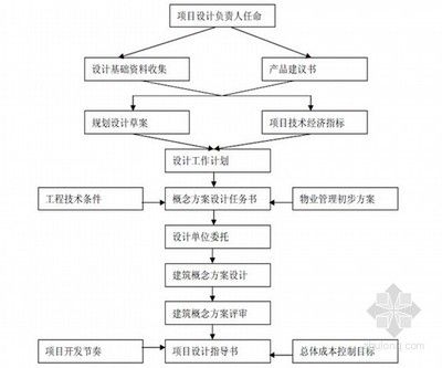 设计负责人可以承担几个项目（设计负责人如何平衡多项目）