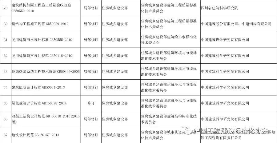 房屋加固工程验收规定（加固工程验收标准有哪些？）