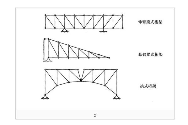 钢屋架结构形式（几种常见的钢屋架结构形式）