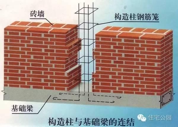 砖混结构构造柱基础图集 钢结构网架设计 第3张