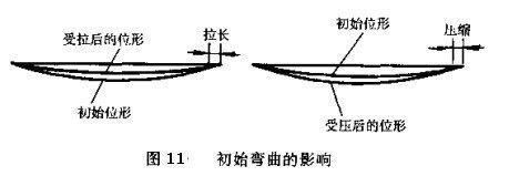 杆件受拉受压侧判断