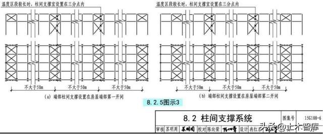 钢架结构厂房施工设计规范和相关规定和要求（钢架结构厂房的设计规范和标准）