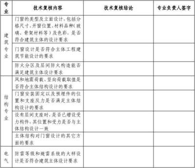 建筑设计专业负责人需要什么资质（建筑设计专业负责人需要具备多方面的资质和能力和管理能力）