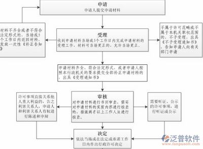 档案室建设申请（档案室建设审批流程,档案室消防安全措施推荐）