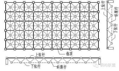 怎么看杆件上部分受压还是受拉（判断杆件上部分是受压还是受拉）