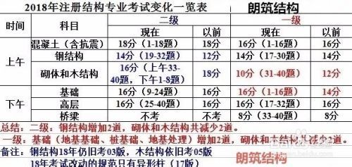 钢结构题型（钢结构材料性能对比）