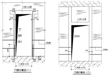 砌体混凝土带高度