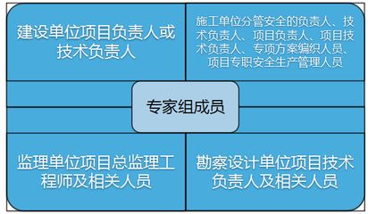 设计单位项目负责人是谁（如何成为设计单位项目负责人）