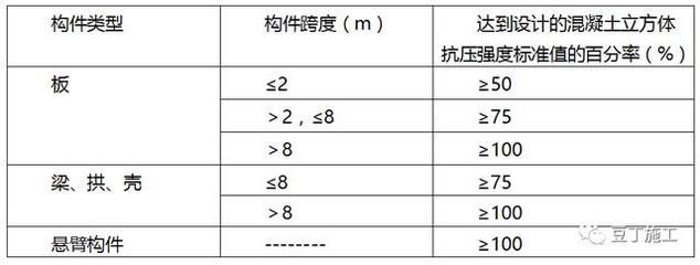 混凝土砌块强度等级有哪些