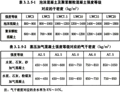 混凝土砌块强度等级有哪些