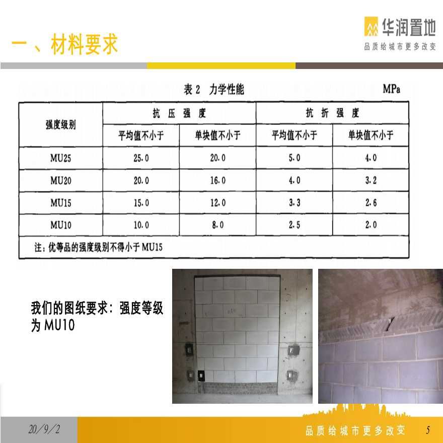 混凝土砌块强度等级有哪些