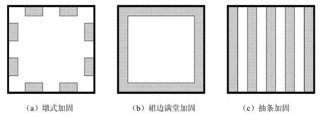 地基加固处理方法及适用范围有哪些