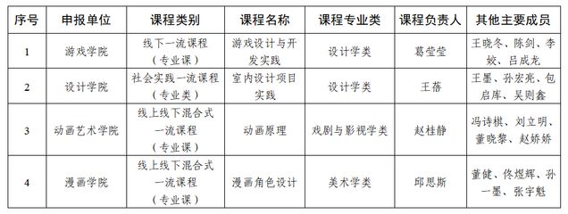 设计单位负责人的专业（设计单位负责人的专业要求）