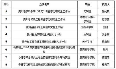 设计单位负责人的专业（设计单位负责人的专业要求）