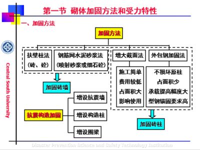 砌体内加固钢筋的量怎么提（砌体加固钢筋重量估算方法,）