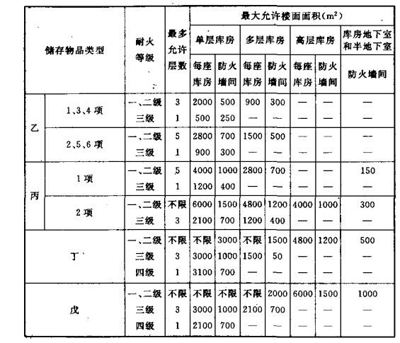 钢结构建筑标准和规范（钢结构建筑的标准和规范）