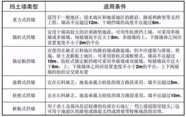 砌体混凝土挡土墙（混凝土挡土墙设计中如何考虑地震影响？）