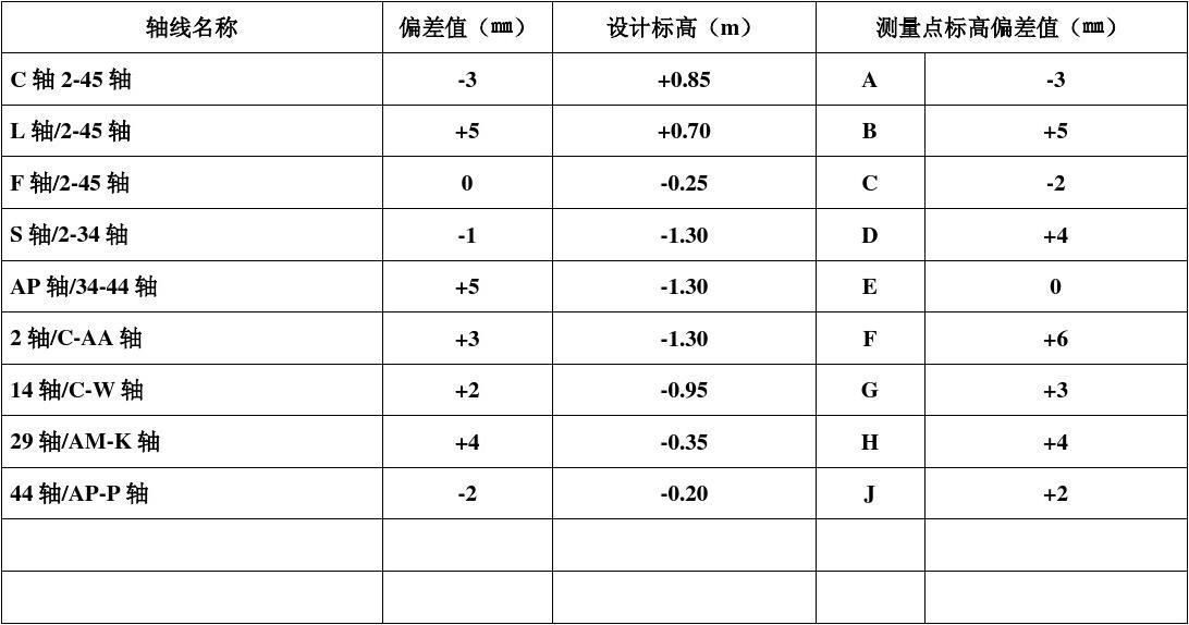 设计单位负责人资格证书要求（设计单位负责人的资格证书要求）