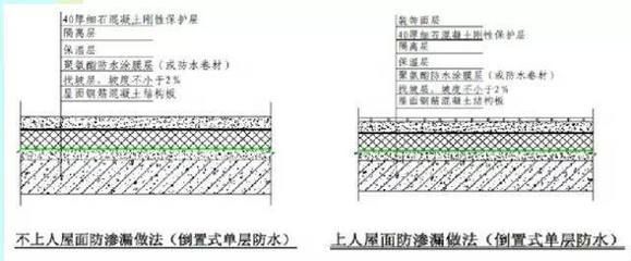 屋面做法荷载表（屋面做法荷载表是建筑设计中不可或缺的一部分）