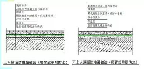 屋面做法荷载表（屋面做法荷载表是建筑设计中不可或缺的一部分）