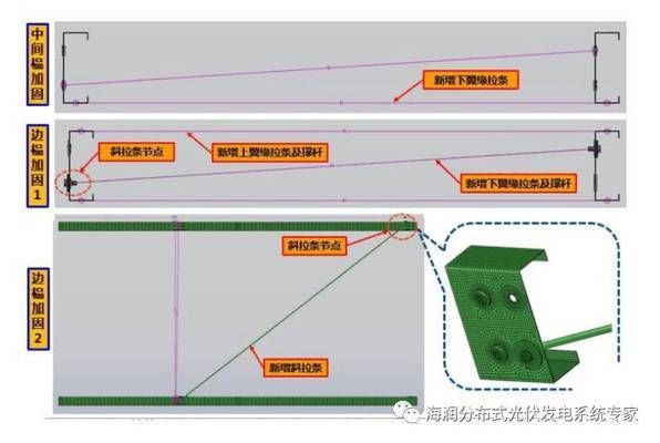 光伏屋顶加固费用标准是多少 装饰工装设计 第4张