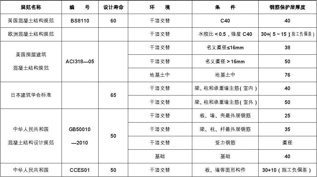 房屋钢筋怎么算？