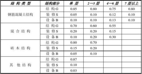 房屋钢筋怎么算？