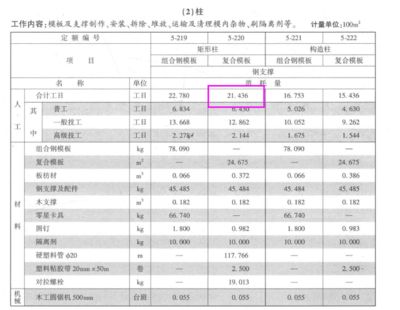 房屋钢筋怎么算？