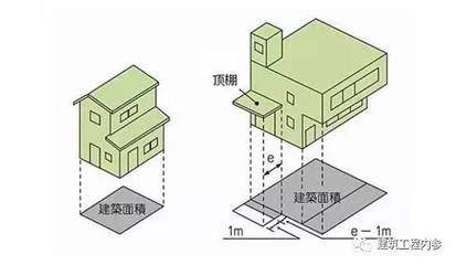 房屋钢筋怎么算？