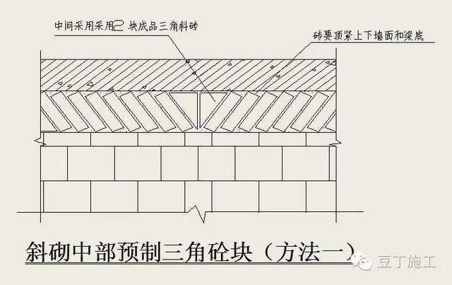 加气混凝土砌块墙顶与梁底处理方法（加气混凝土砌块墙顶与梁底的处理方式）