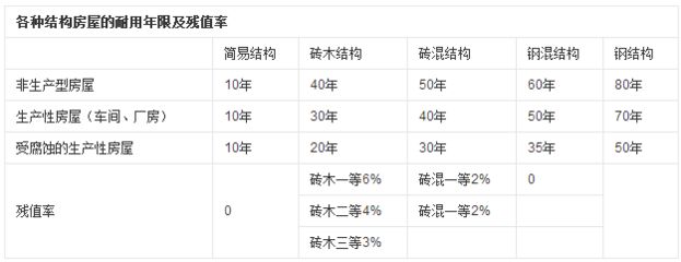 砖混结构老房子改造费用