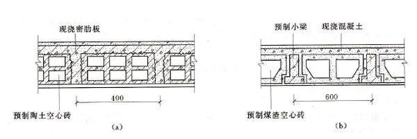 混凝土空心楼板价格（混凝土空心楼板价格对比） 北京钢结构设计 第5张