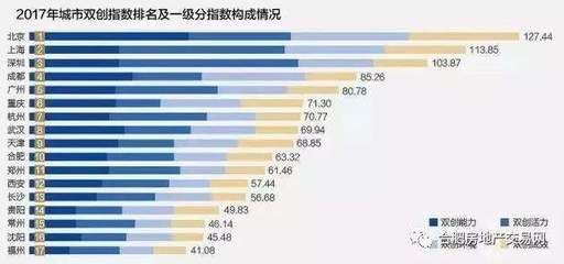 北京地基公司排名榜单