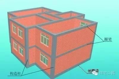 砖混房子怎么加固墙体（砂浆面层加固的优缺点）