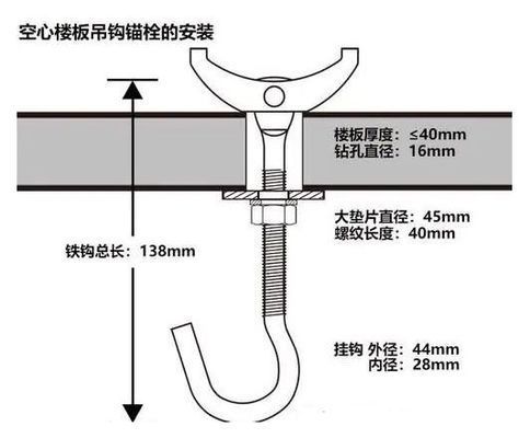 空心楼板怎么装灯