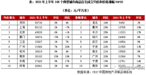 北京市基准地价2020（2020年北京市基准地价2020是一个动态调整的价格体系）