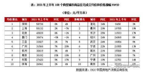 北京市基准地价2020（2020年北京市基准地价2020是一个动态调整的价格体系）