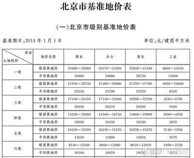 北京市基准地价2020（2020年北京市基准地价2020是一个动态调整的价格体系）