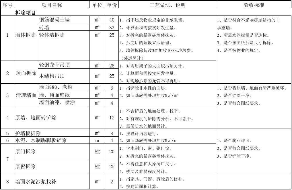 北京装修拆除报价表（北京装修拆除公司哪家靠谱）