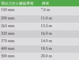 空心楼板的厚度一般是多少毫米（空心楼板厚度一般在多少？）