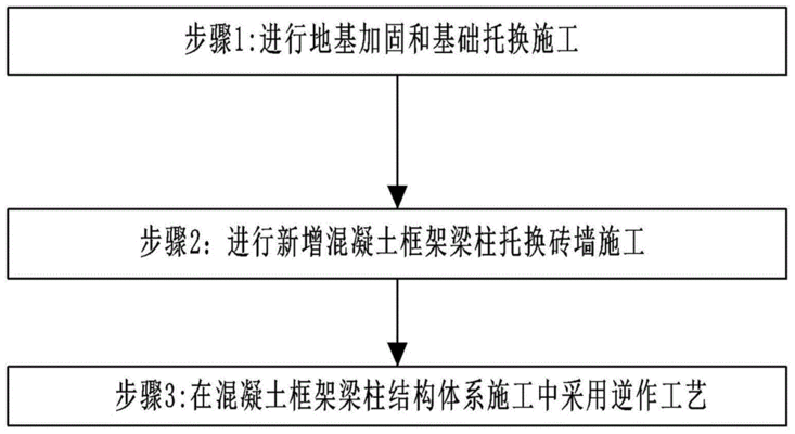 砖混结构如何改框架