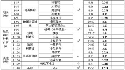 楼板拆除价格标准最新