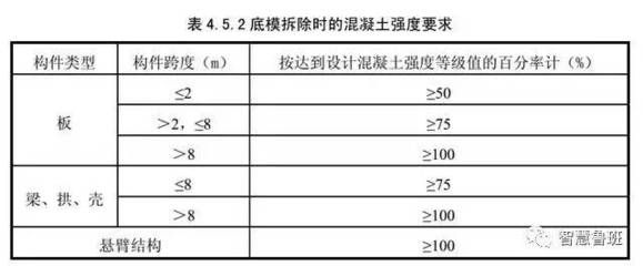 楼板拆除价格标准最新