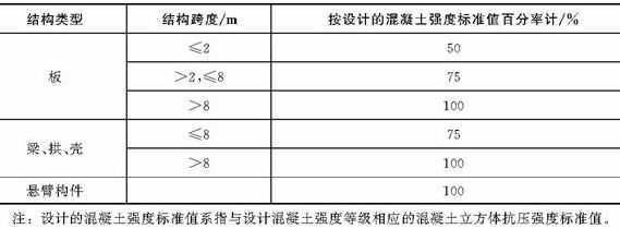 楼板拆除价格标准最新