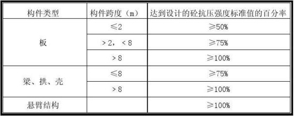 楼板拆除价格标准最新