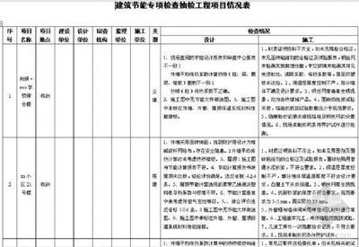 天津建筑工程质量检测公司（天津建筑工程质量检测公司信息）