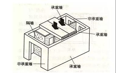 承重墙改动后怎么样要让他们快速有效的整改（家庭装修承重墙整改费用大概多少承重墙整改费用大概多少）