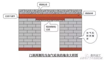 墙身加固（墙身加固后的维护与检查）