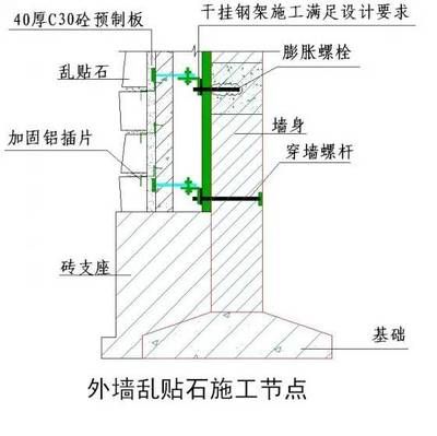 墙身加固（墙身加固后的维护与检查）